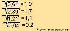 Wurzelziehen bei Dezimalzahlen
