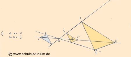 Die Zentrische Streckung bei einem Streckungsfaktor <0, hier -1 bzw. -3