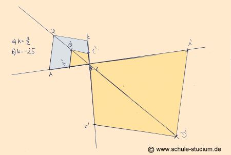 Die Zentrische Streckung bei einem Streckungsfaktor >0, hier 0,5 bzw. <0, hier -2,5