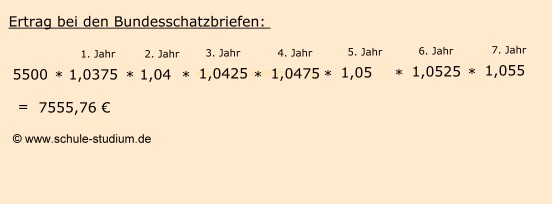 Zinsrechnen in der 10. Klasse