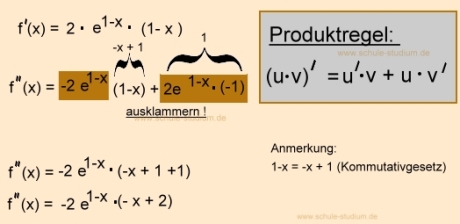 Kurvendiskussion einer e-Funktion