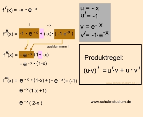 Kurvendiskussion einer e-Funktion