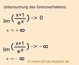 Kurvendiskussion einer e-Funktion