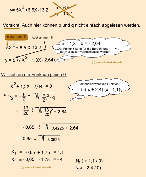 PQ- Formel, Mathematik 9. Klasse