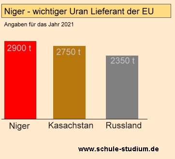 Die Sahelzone 