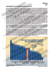 Schaubilder Wirtschaft und Politik