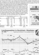 Schaubilder Wirtschaft und Politik