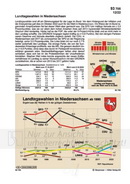 Schaubilder Wirtschaft und Politik