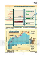 Schaubilder Wirtschaft und Politik