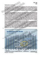 Schaubilder Wirtschaft und Politik