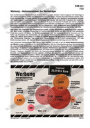 Schaubilder Wirtschaft und Politik