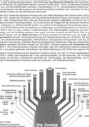 Schaubilder Wirtschaft und Politik
