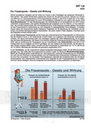 Schaubilder Wirtschaft & Politik