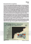 Schaubilder Wirtschaft & Politik