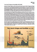 Schaubilder Wirtschaft & Politik