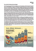 Schaubilder Wirtschaft & Politik