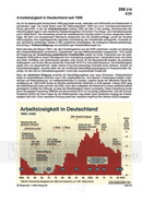 Schaubilder Wirtschaft und Politik