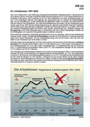 Schaubilder Wirtschaft und Politik