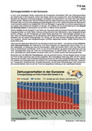 Schaubilder Wirtschaft und Politik