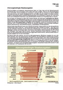 Schaubilder Wirtschaft und Politik