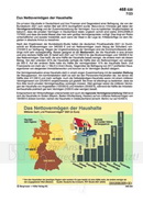 Schaubilder Wirtschaft & Politik