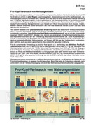 Schaubilder Wirtschaft & Politik