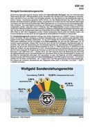 Schaubilder Wirtschaft & Politik