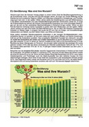 Schaubilder Wirtschaft & Politik