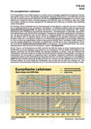 Schaubilder Wirtschaft & Politik