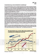 Schaubilder Wirtschaft & Politik