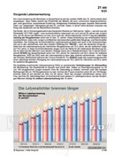 Schaubilder Wirtschaft & Politik