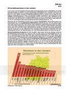 Schaubilder Wirtschaft & Politik