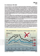 Schaubilder Wirtschaft und Politik