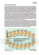 Messlatte des Wohlstands Schaubilder Wirtschaft und Politik