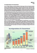 Schaubilder Wirtschaft und Politik