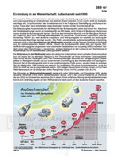 Schaubilder Wirtschaft und Politik