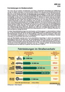 Schaubilder Wirtschaft und Politik