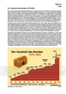 Schaubilder Wirtschaft und Politik