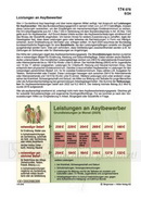 Leistungen an Asylbewerber Schaubilder Wirtschaft und Politik