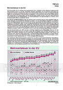 Schaubilder Wirtschaft und Politik
