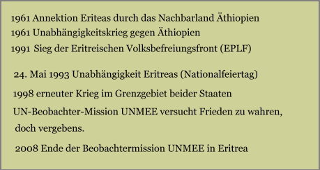 Konflikte in Eritrea- Grund für Flüchtlinge