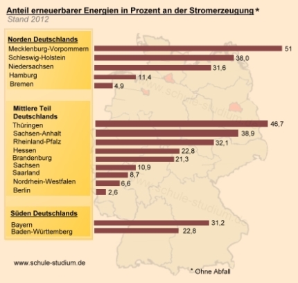 Anteil erneuerbarer Energien an der STromerzeugung in Prozent in den einzelnen Bundesländern