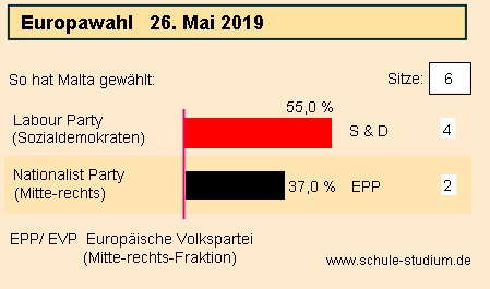 Europawahl 2019 Malta