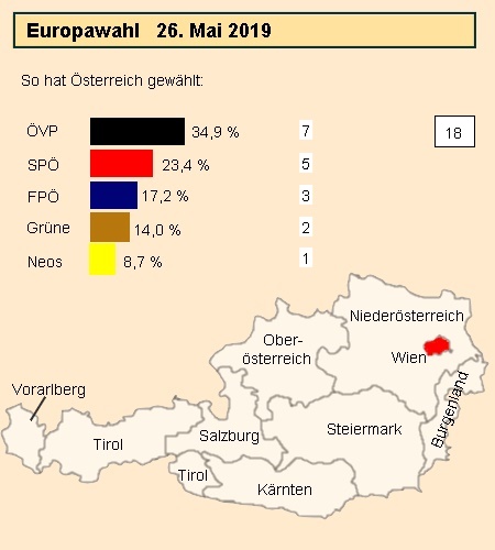 Europawahl 2019 in Österreich. Ergebnisse Europawahl 2019