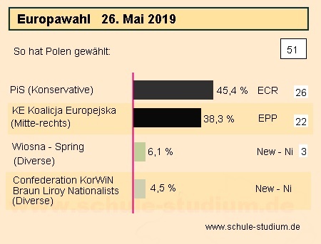 Europawahl 2019 Ungarn