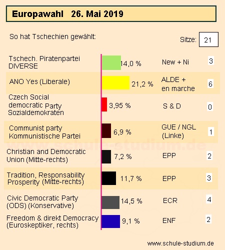 Europawahl 2019