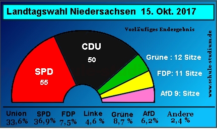 Landtagswahl in Niedersachsen 2013