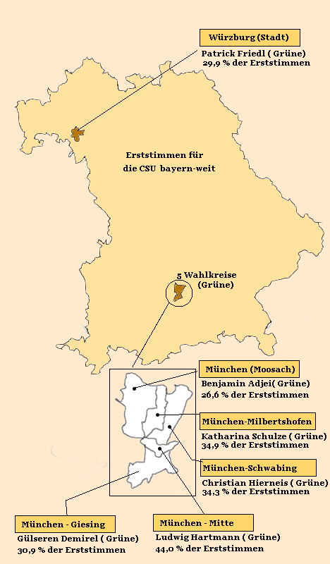 Landtagswahl in Bayern. Ergebnisse und Analysen