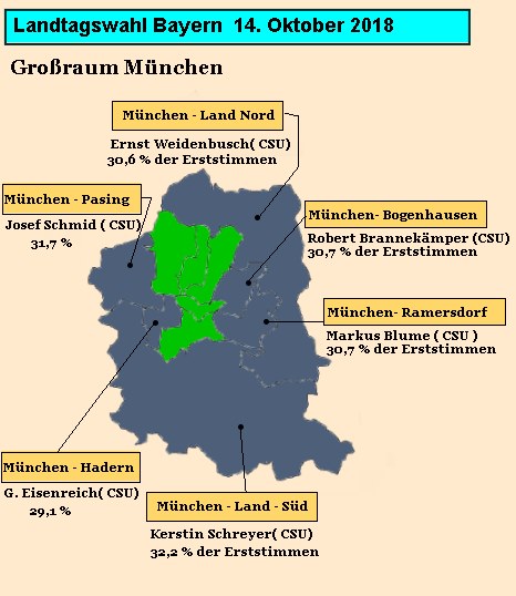 Landtagswahl in Bayern. Ergebnisse und Analysen
