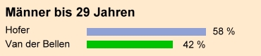 Bundespräsidentenwahl in Österreich